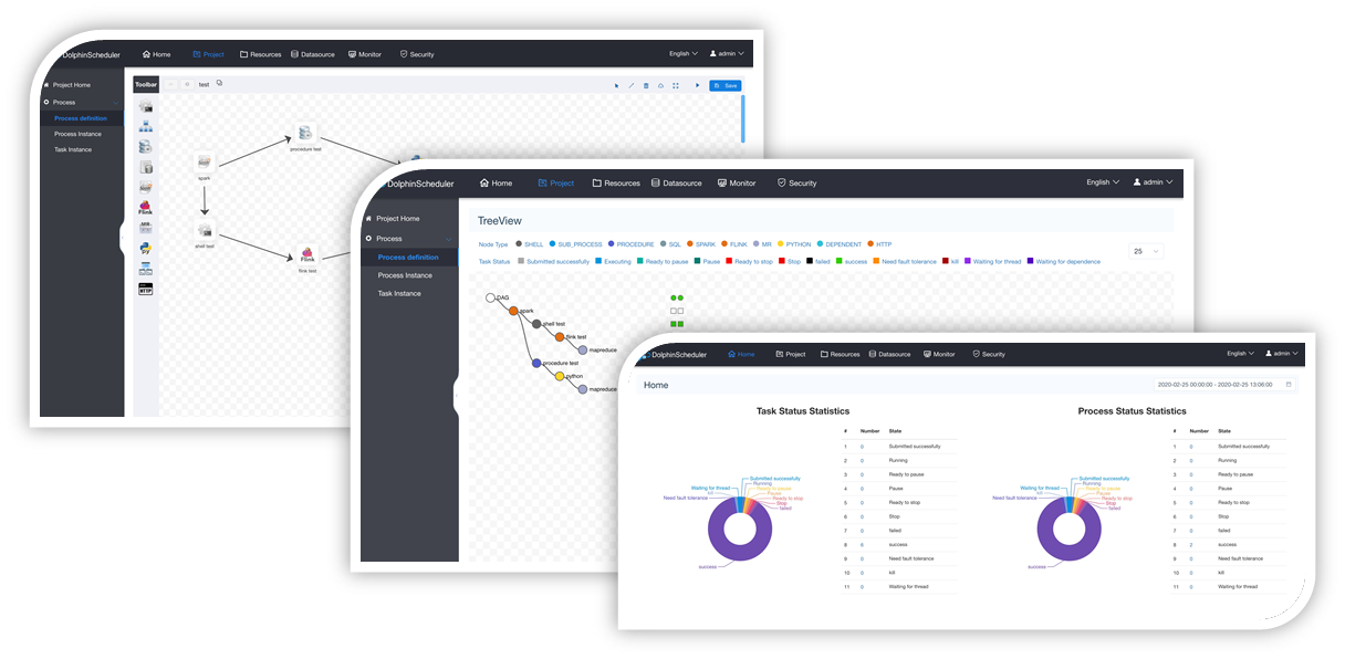 Open Intelligent Data Platform – Systan Corp.